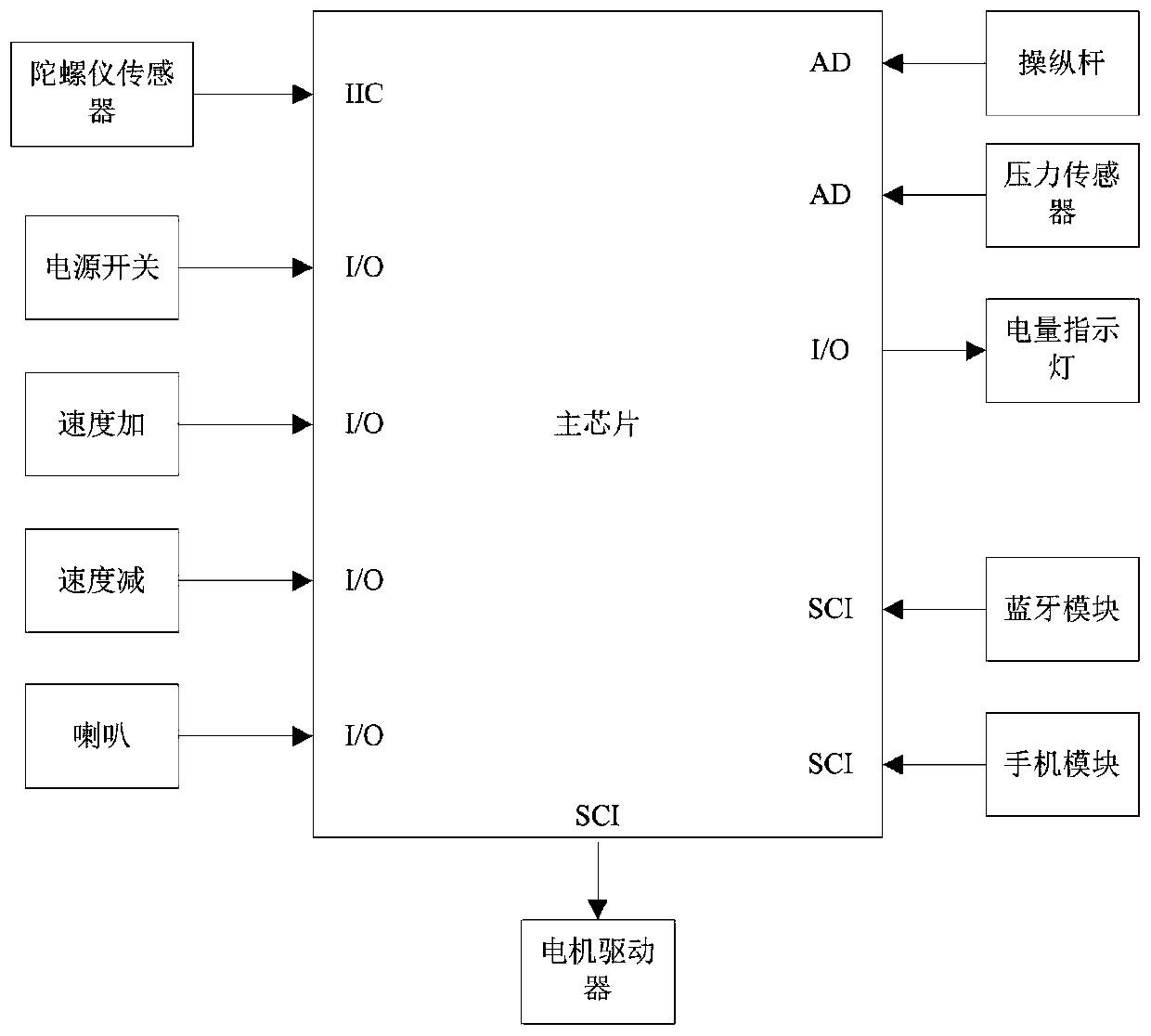 Electric wheelchair power-assisted control system and power-assisted control method