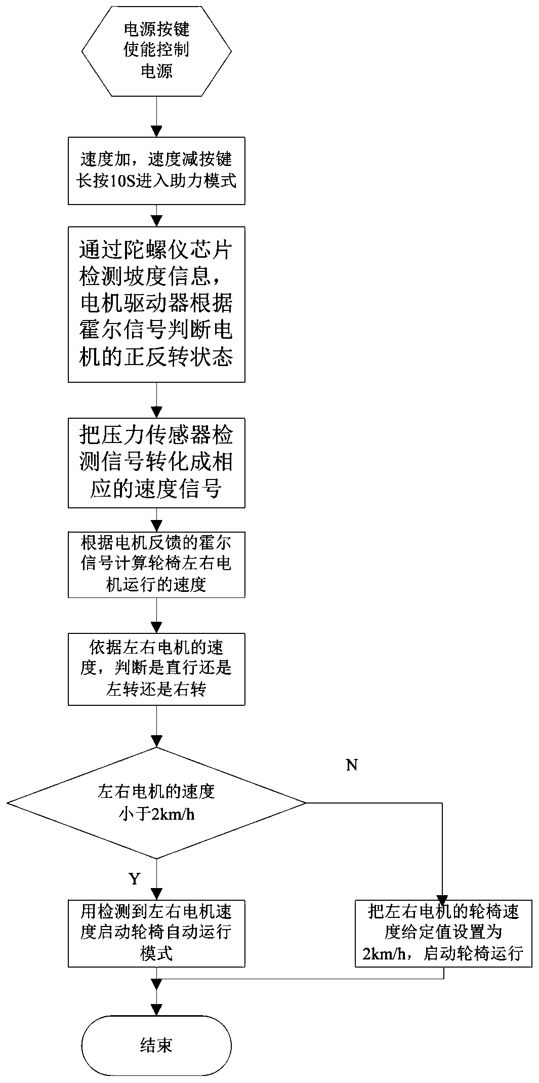 Electric wheelchair power-assisted control system and power-assisted control method