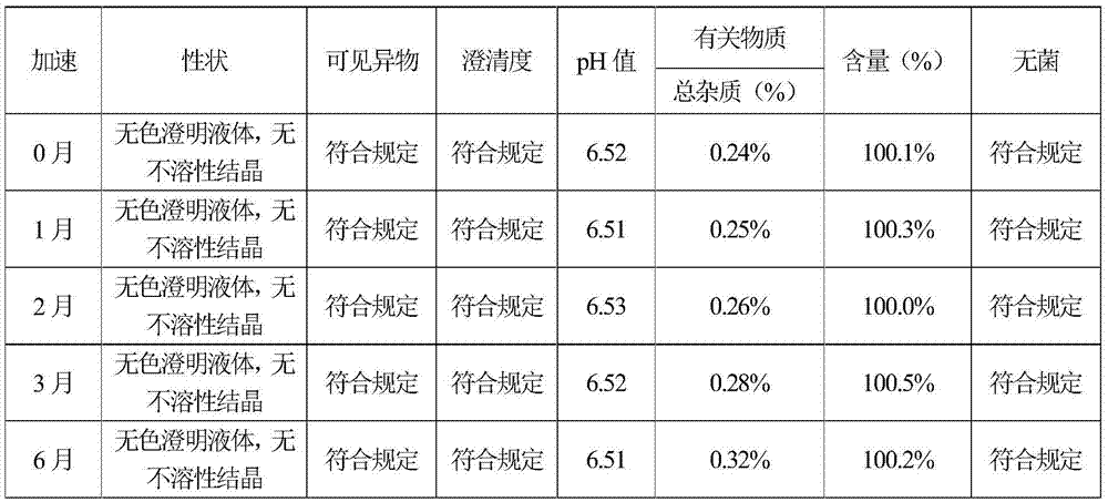 Levo oxiracetam for injection and preparation method thereof