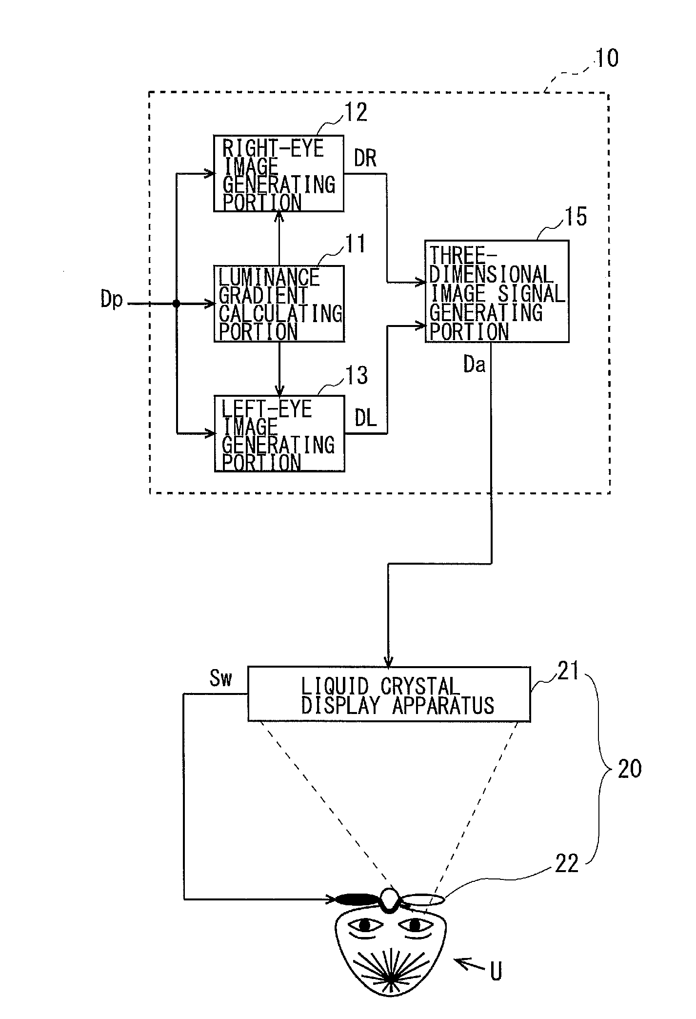 Three-dimensional image generating method, three-dimensional image generating apparatus, and display apparatus provided with same