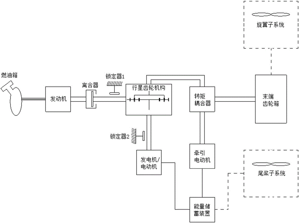 Driving mechanism and driving method of hybrid power helicopter