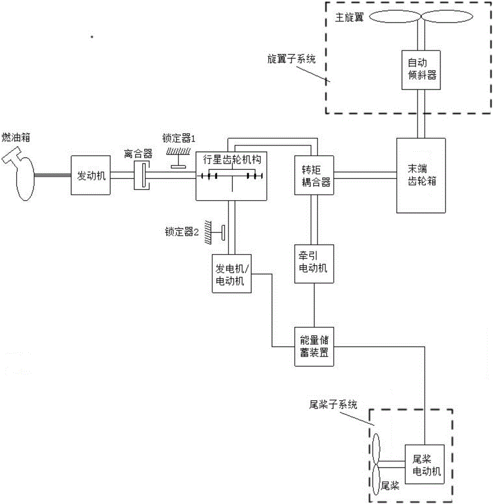 Driving mechanism and driving method of hybrid power helicopter