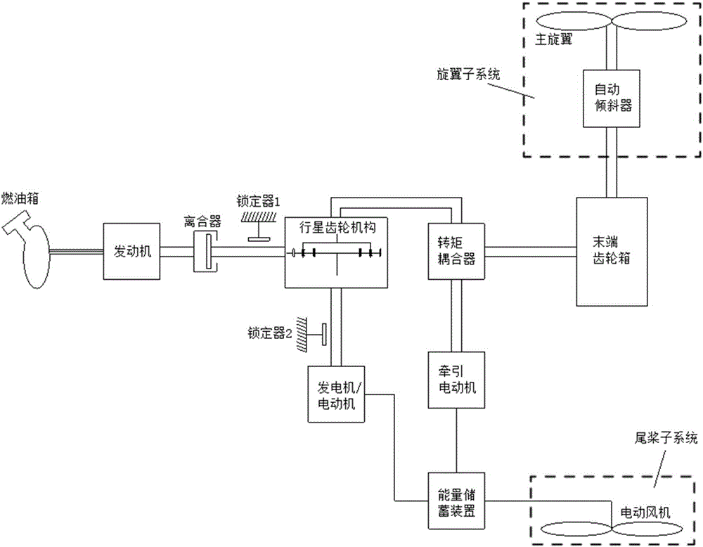 Driving mechanism and driving method of hybrid power helicopter