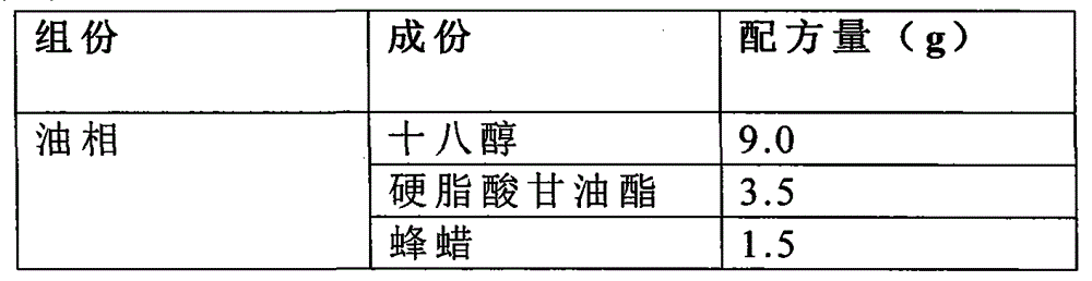 Whitening and freckle-removing composition and application thereof