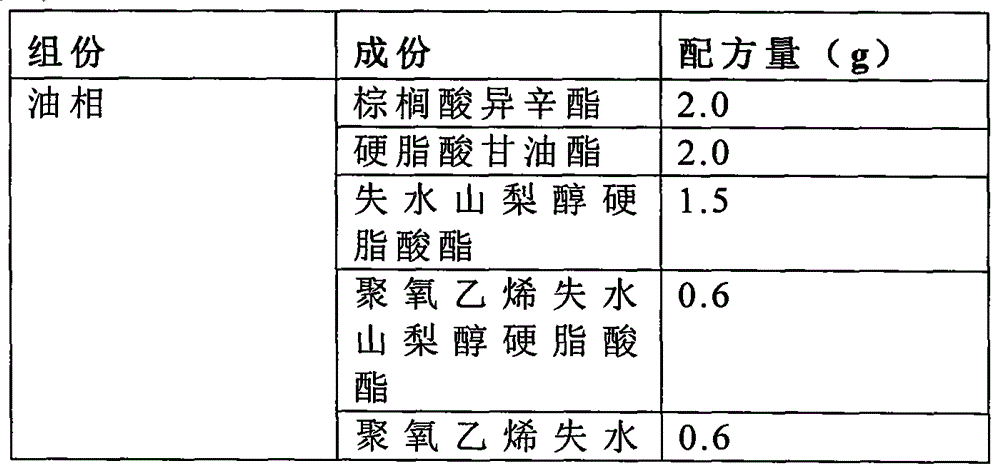 Whitening and freckle-removing composition and application thereof