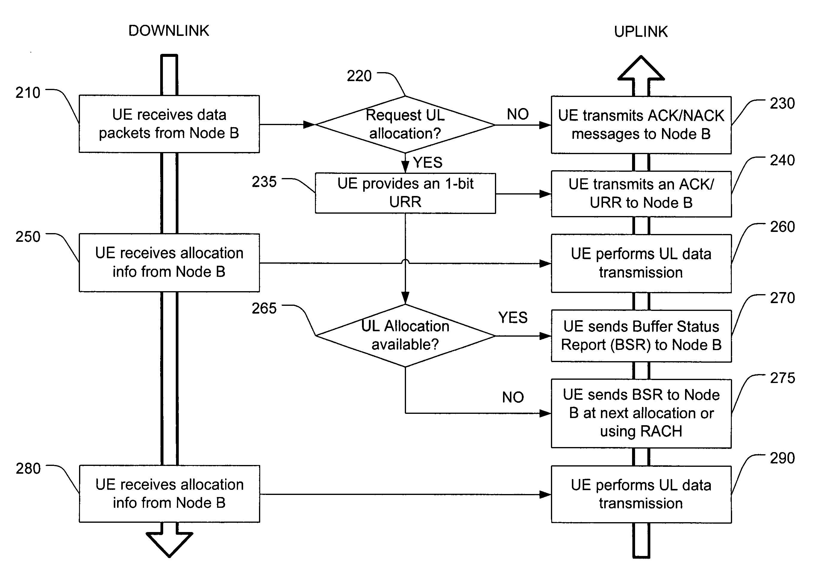 Method for requesting an uplink resource allocation during a downlink data transmission