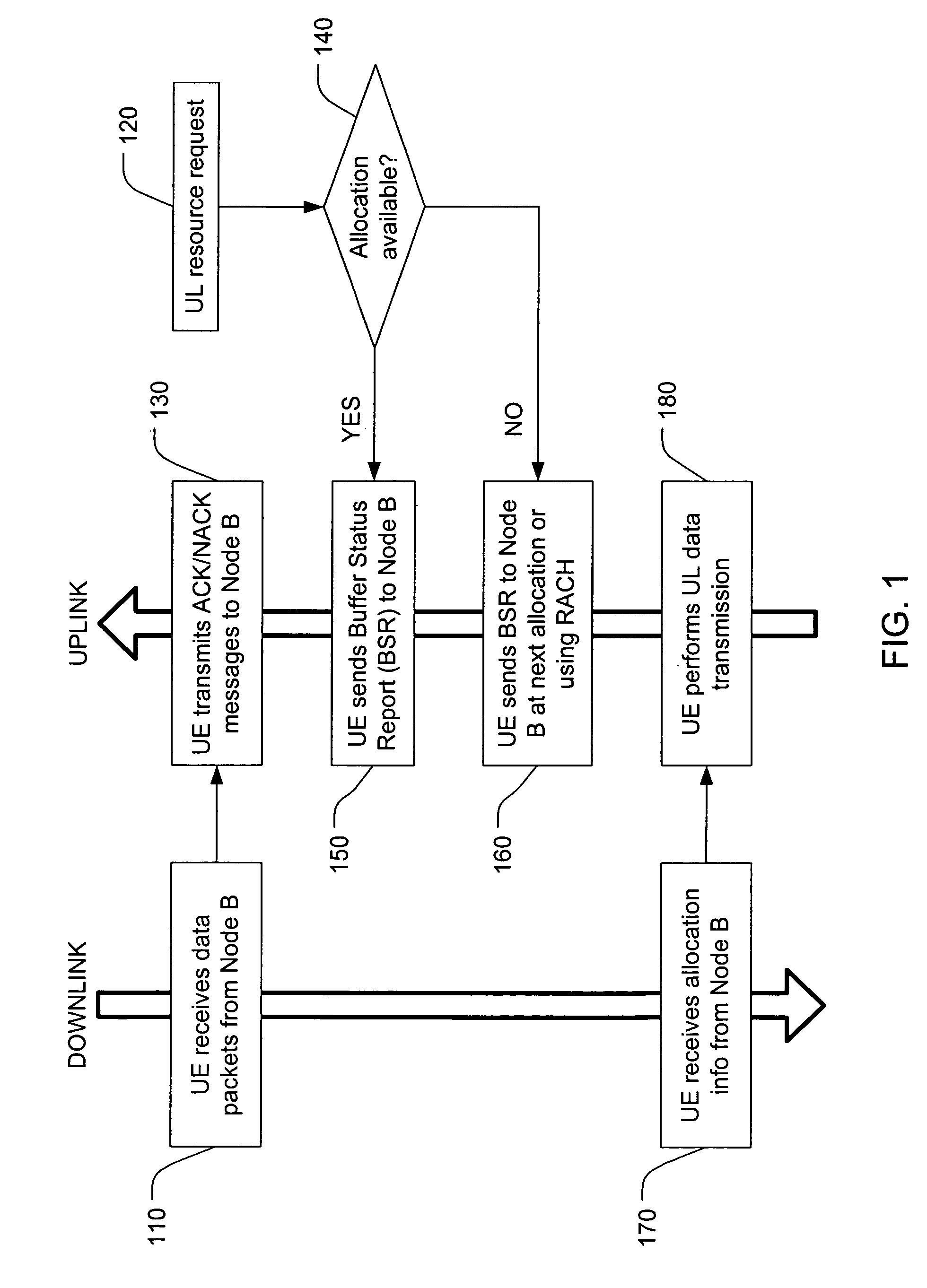 Method for requesting an uplink resource allocation during a downlink data transmission