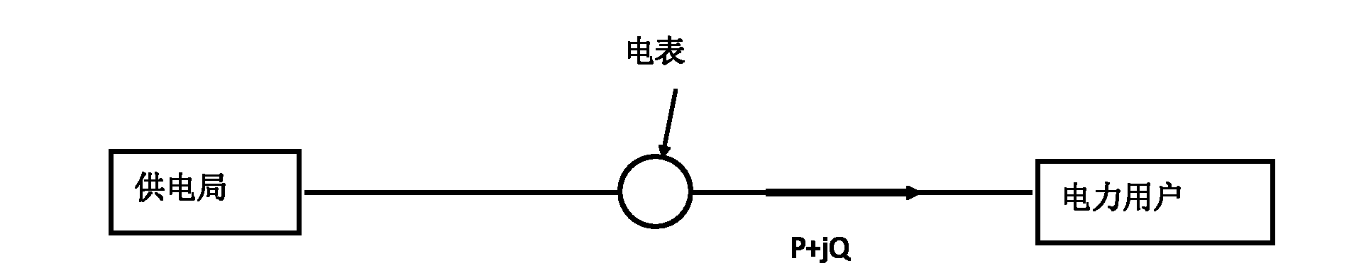 Method and system for estimating load model parameters of electric system on line