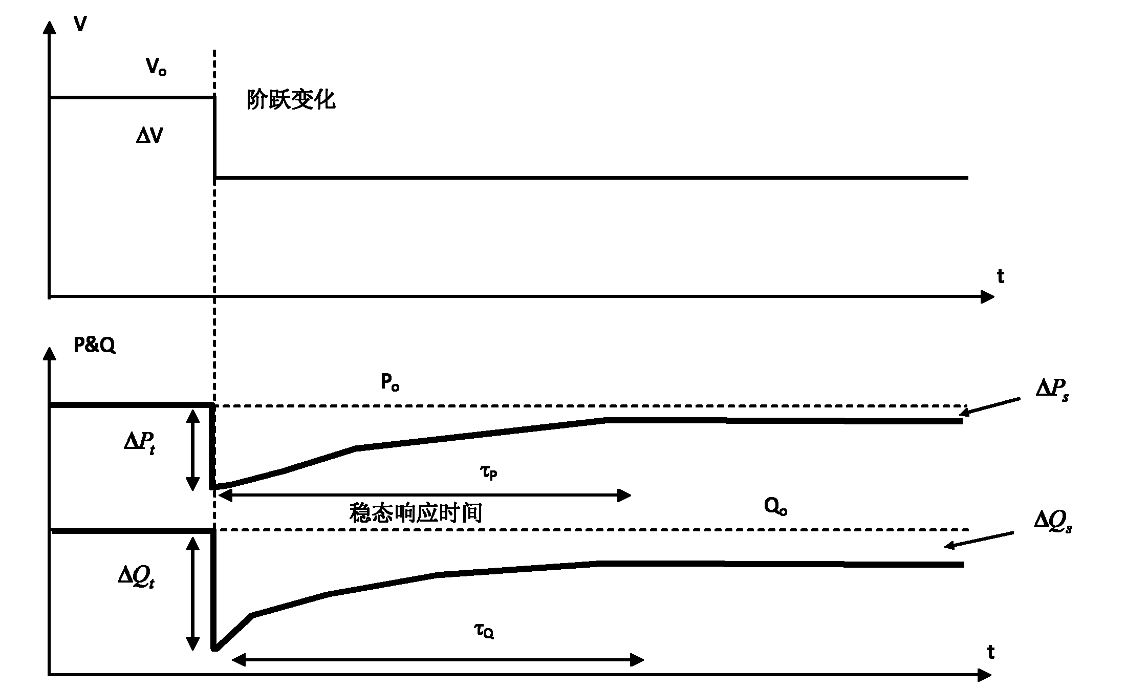 Method and system for estimating load model parameters of electric system on line