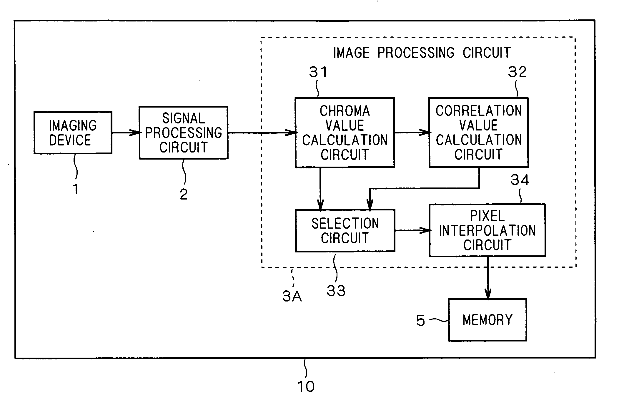 Pixel interpolation method and image distinction method