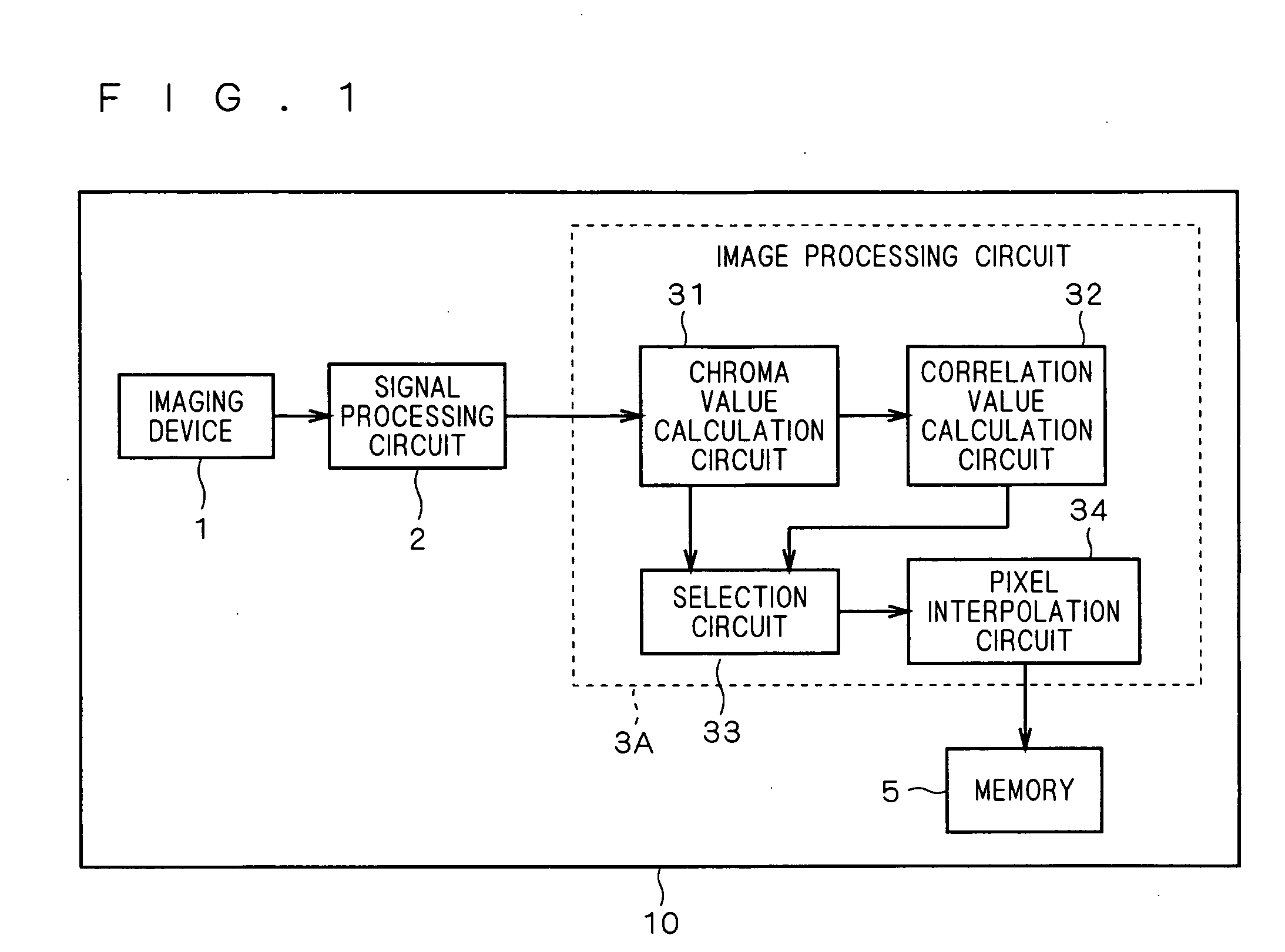 Pixel interpolation method and image distinction method