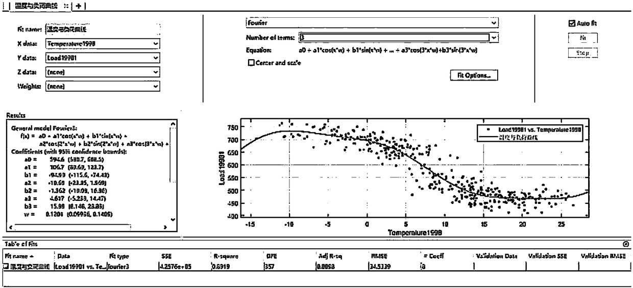 Power load forecasting method based on long-short term neural network