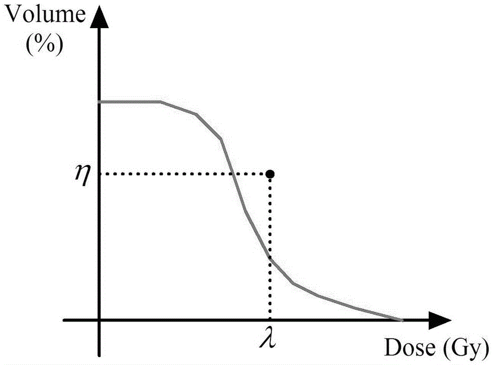 Intensity modulated radiation therapy reverse optimization method based on biomedical equivalent uniform dose constraint