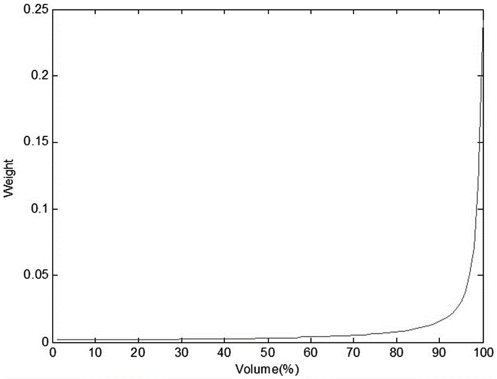 Intensity modulated radiation therapy reverse optimization method based on biomedical equivalent uniform dose constraint