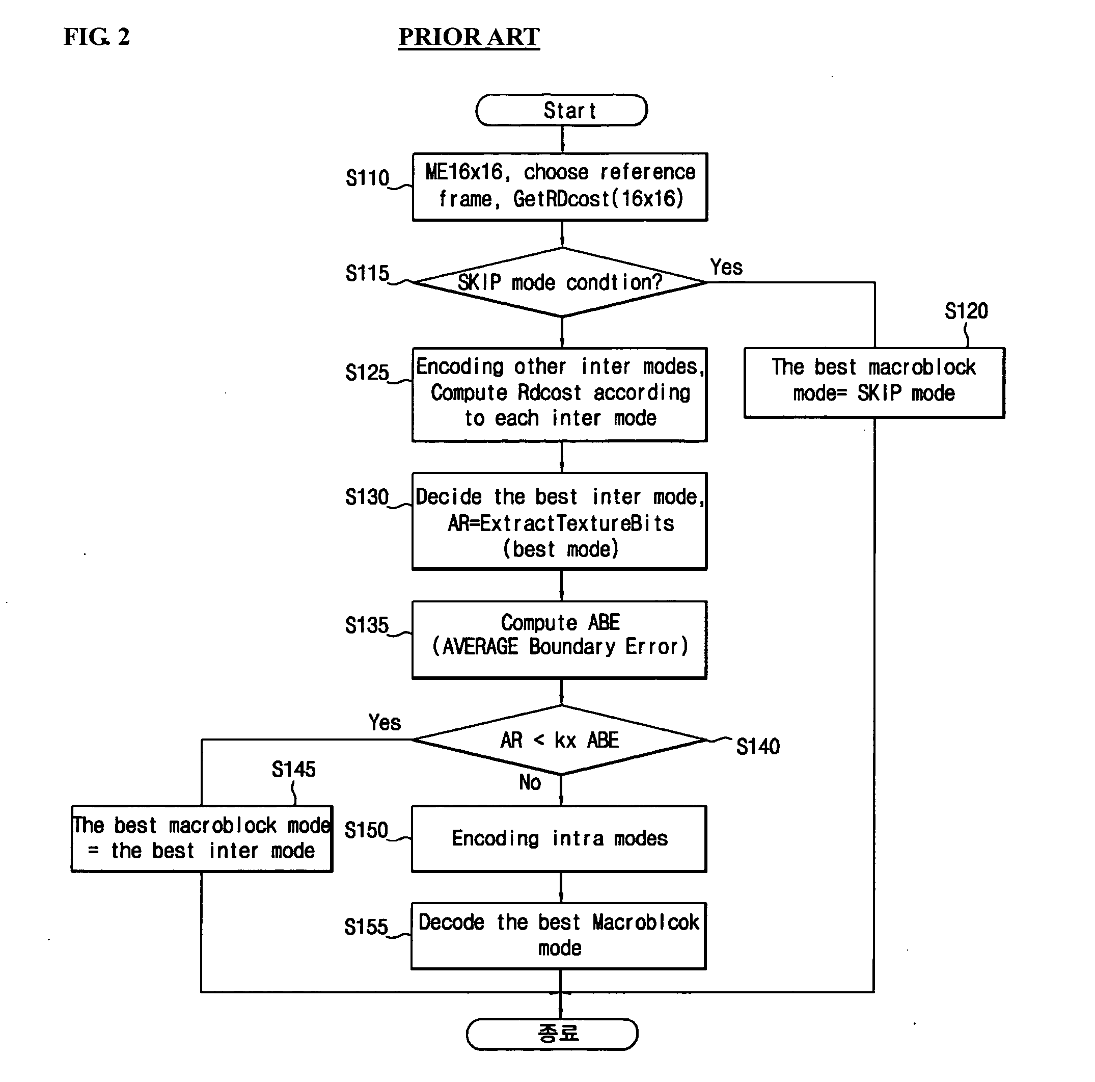 Adaptive motion estimation and mode decision apparatus and method for H.264 video codec