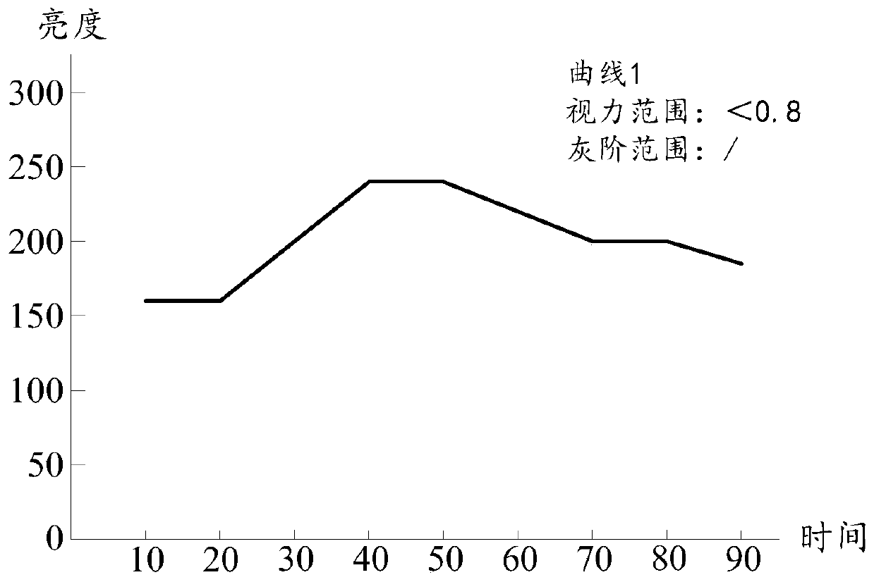 Screen display control method, device and equipment and storage medium