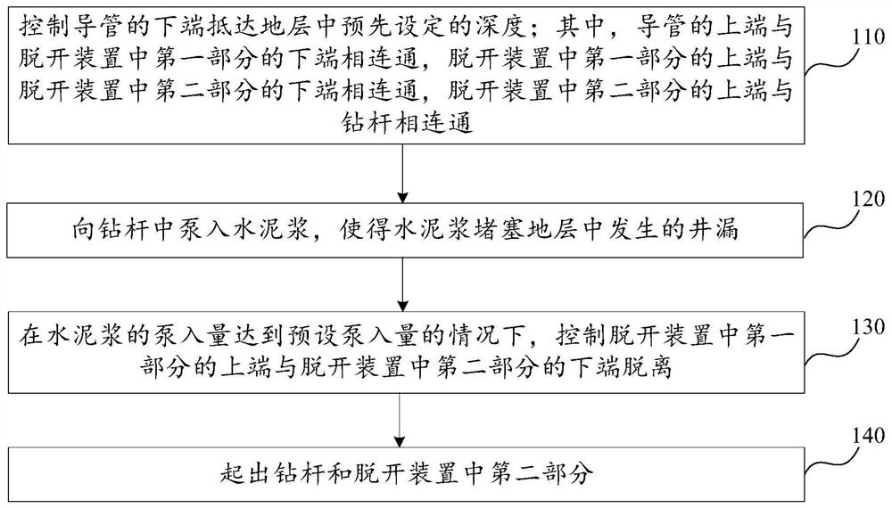 Well cementing and leaking stoppage method