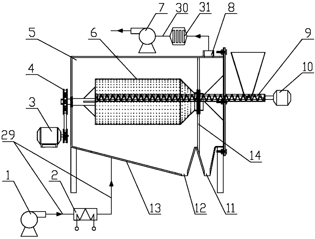 Fluidized bed drying equipment