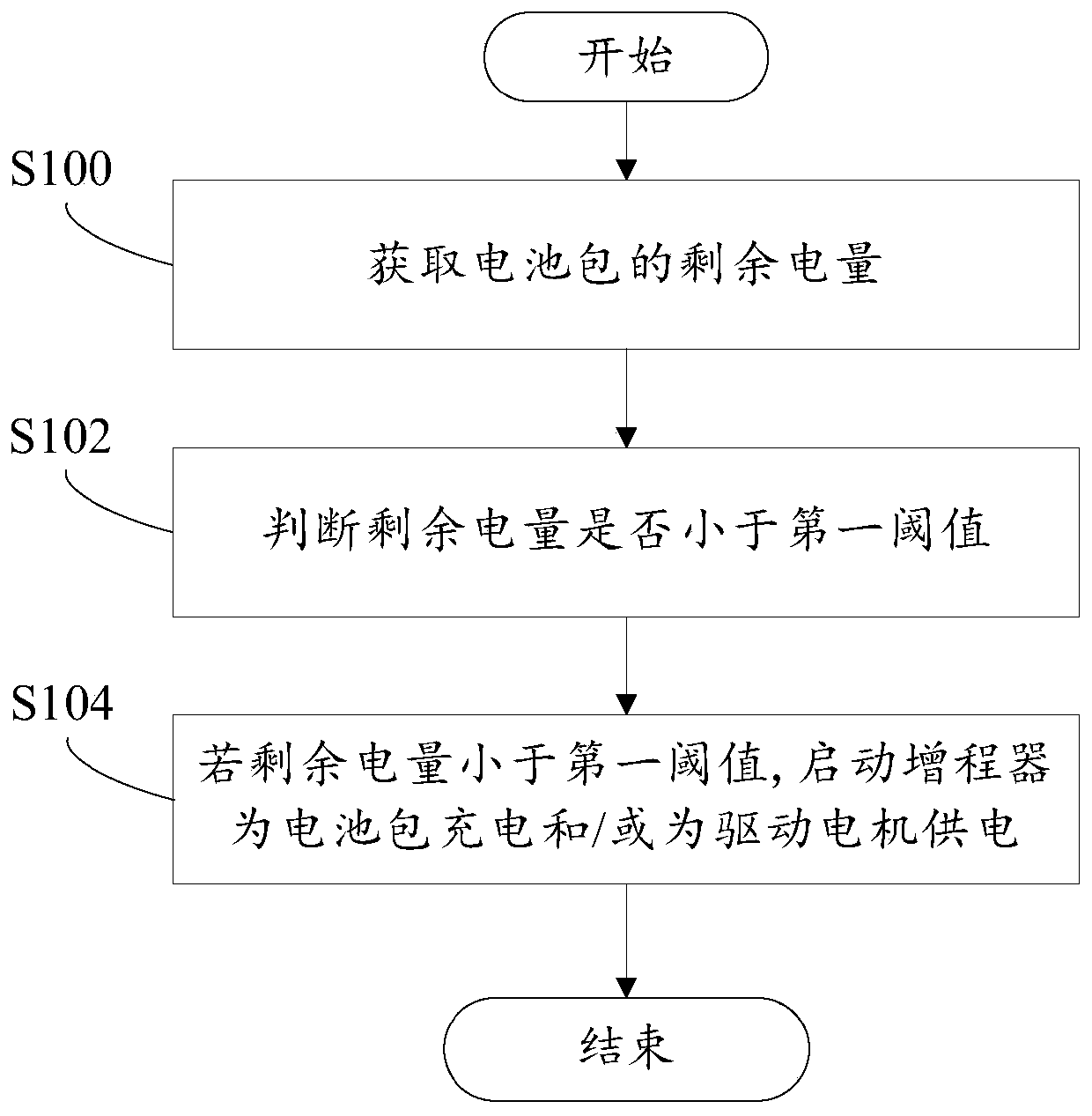 Electric concrete mixer and control method thereof