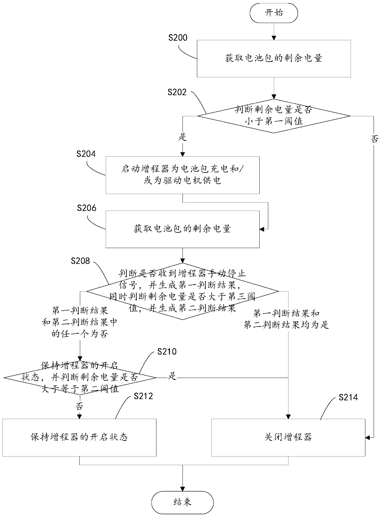 Electric concrete mixer and control method thereof