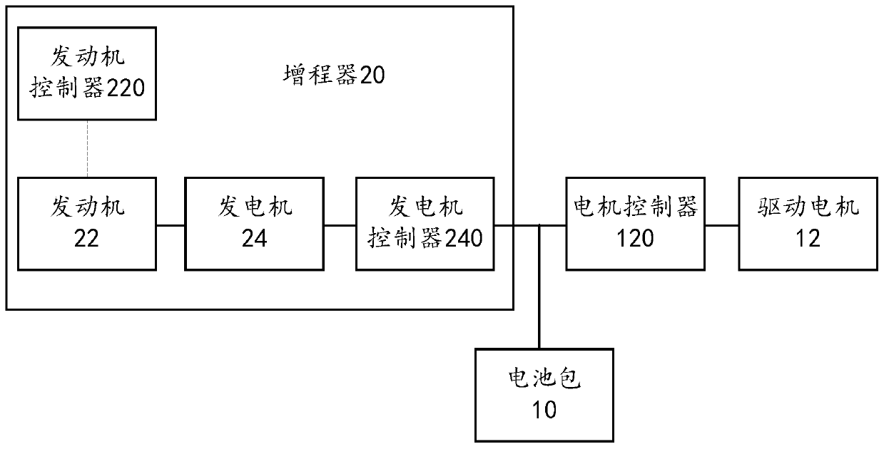 Electric concrete mixer and control method thereof