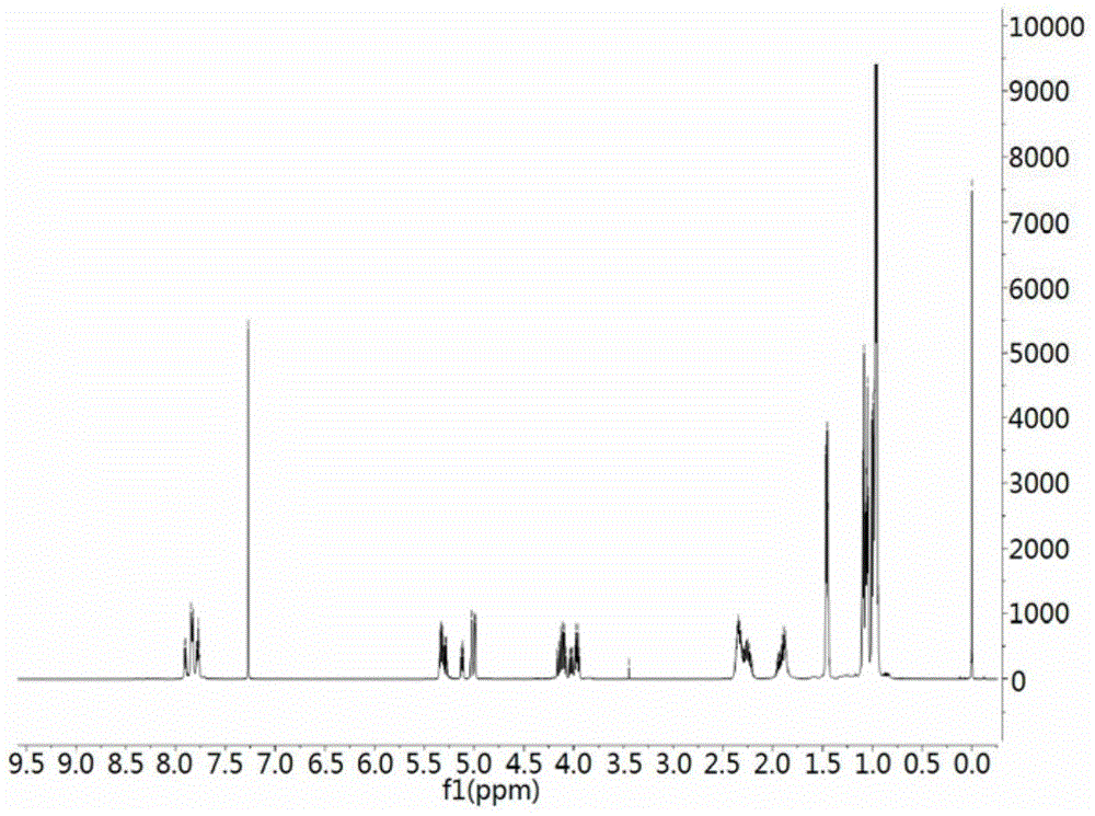 Valinomycin B, preparation method and medical purpose thereof