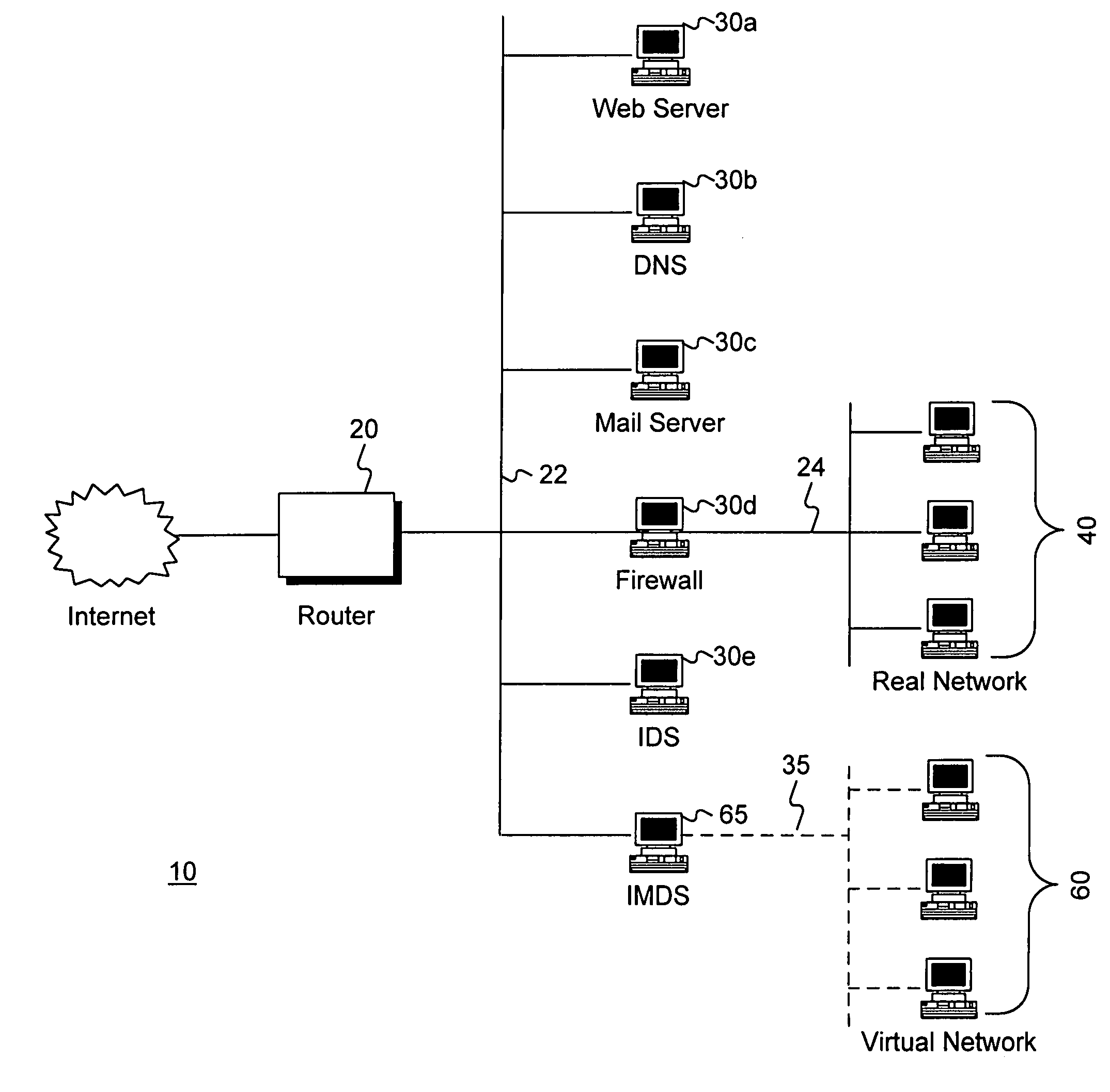 Intrusion and misuse deterrence system employing a virtual network