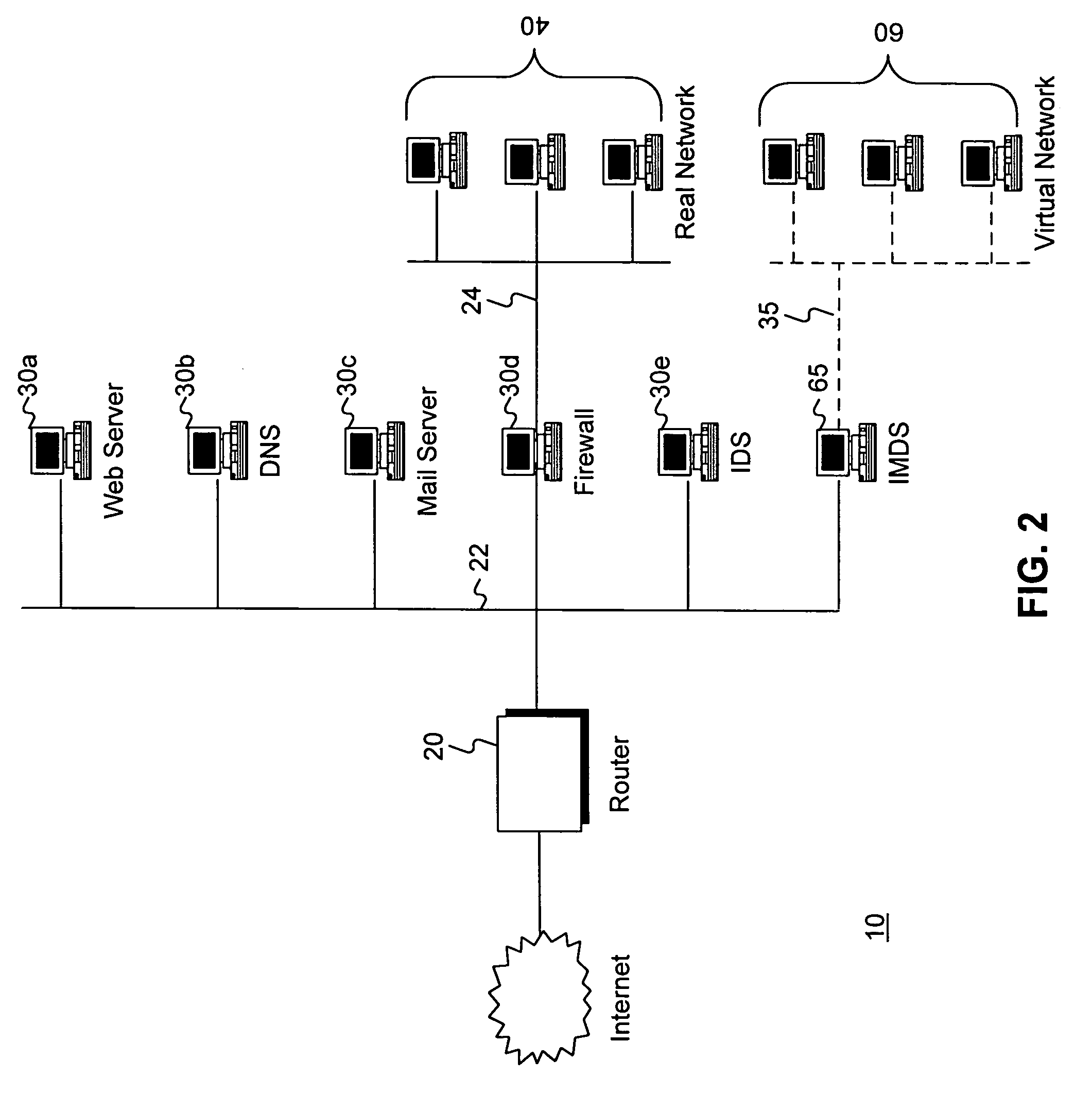 Intrusion and misuse deterrence system employing a virtual network