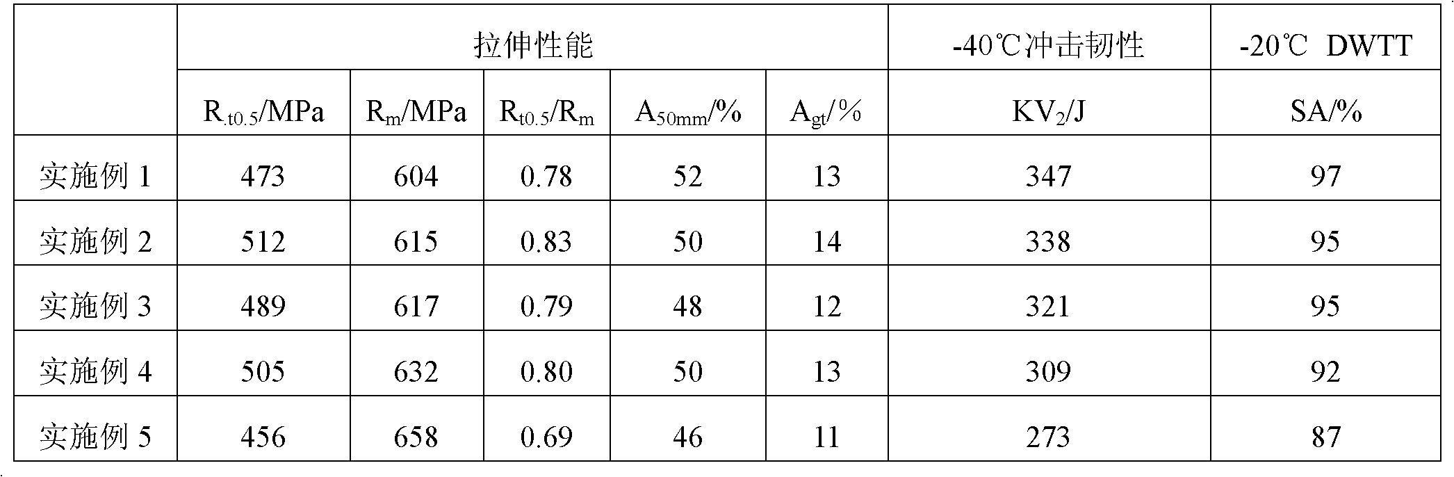 Pipeline steel with a thickness of ≥25mm for deep sea and its production method