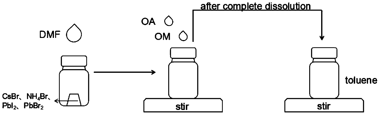 High-efficiency luminescent perovskite quantum dot material and preparation method thereof