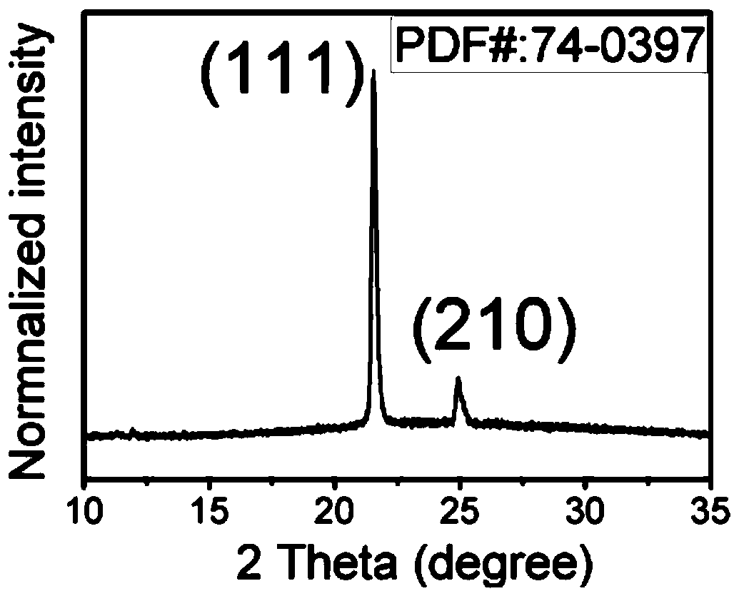 High-efficiency luminescent perovskite quantum dot material and preparation method thereof