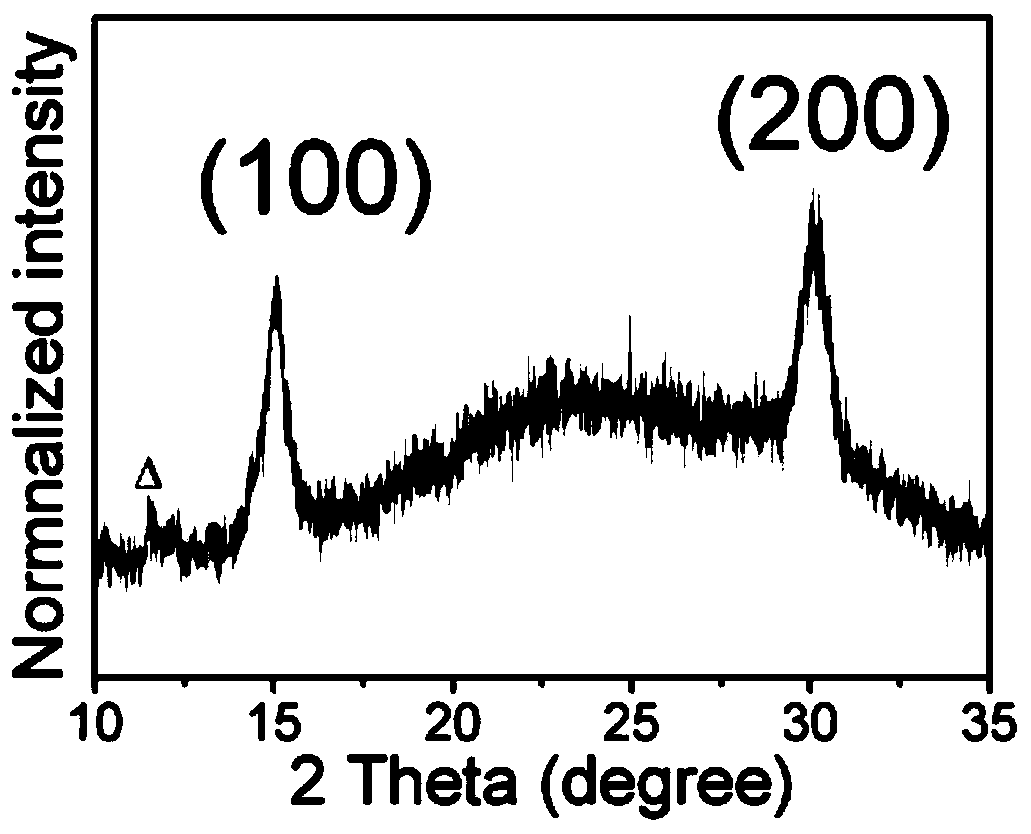 High-efficiency luminescent perovskite quantum dot material and preparation method thereof