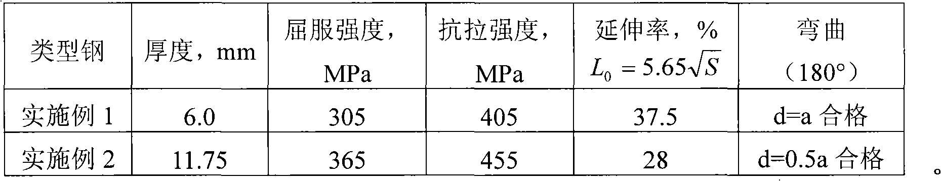 Steel belt for spoke of vehicle wheel and manufacturing method thereof