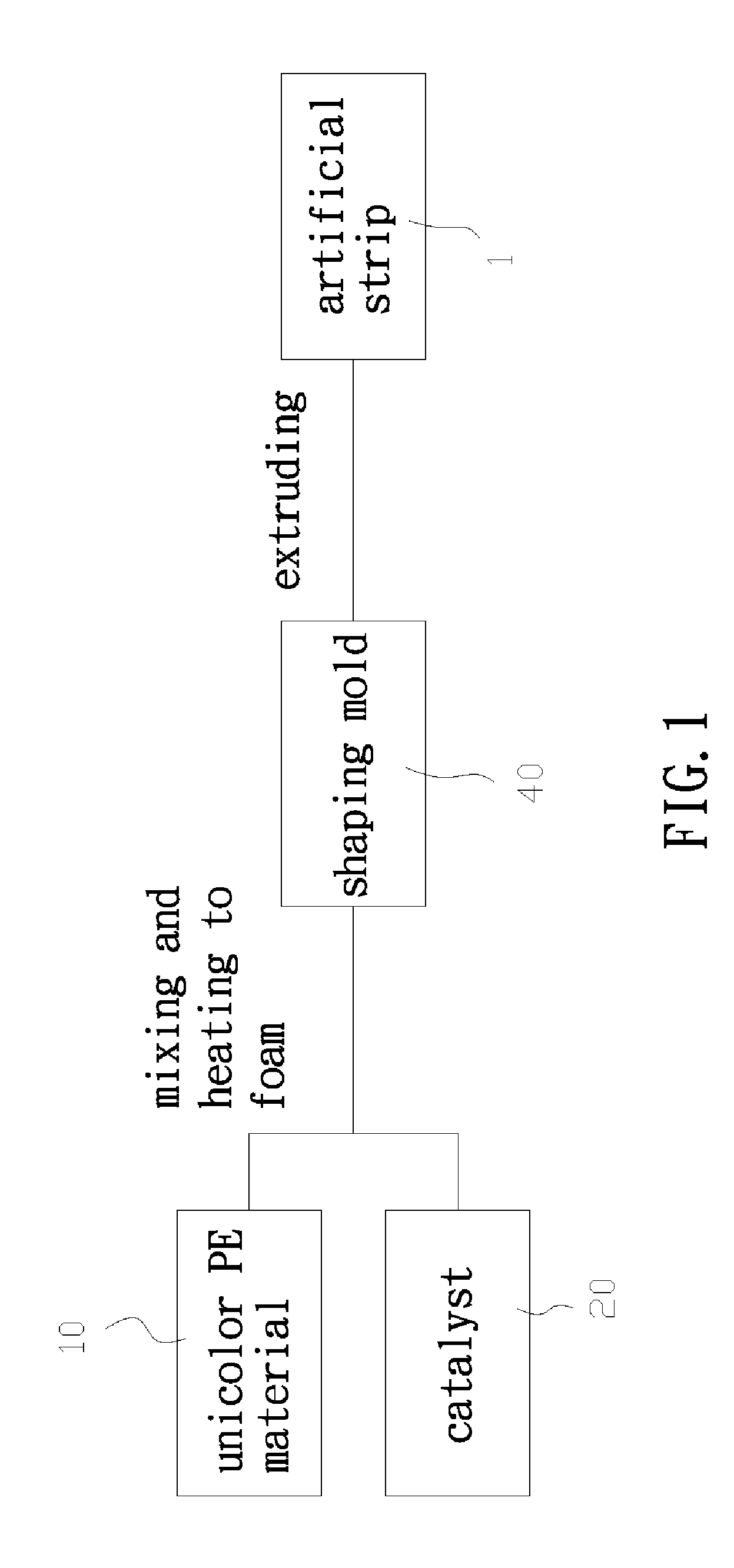 Manufacturing method of an artificial strip for imitative rattan/willow furniture and the artificial strip thereof