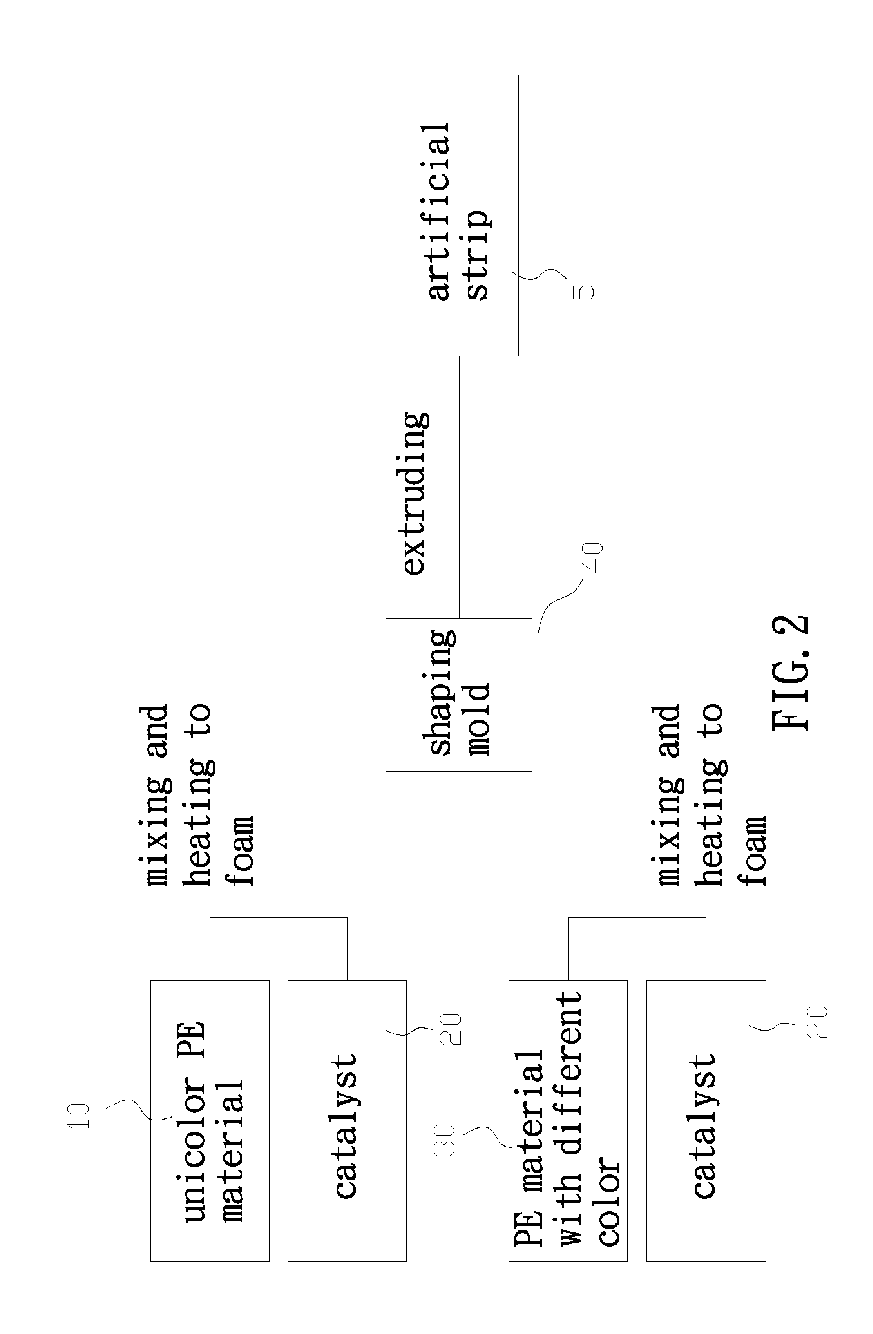 Manufacturing method of an artificial strip for imitative rattan/willow furniture and the artificial strip thereof