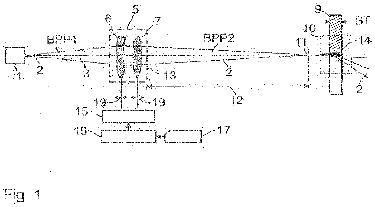 Apparatus and method for material processing