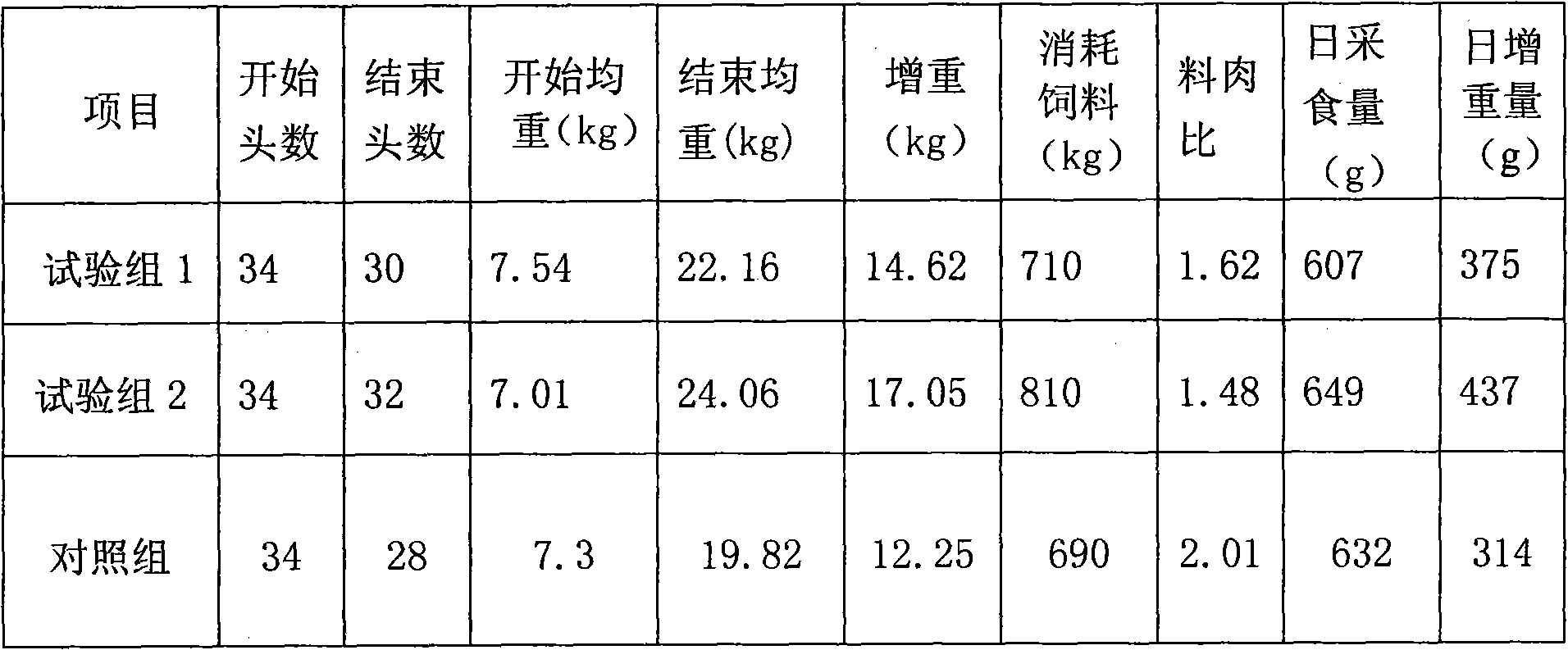 Traditional Chinese medicinal composition with stomach-invigorating and digestion-promoting function and preparation method thereof