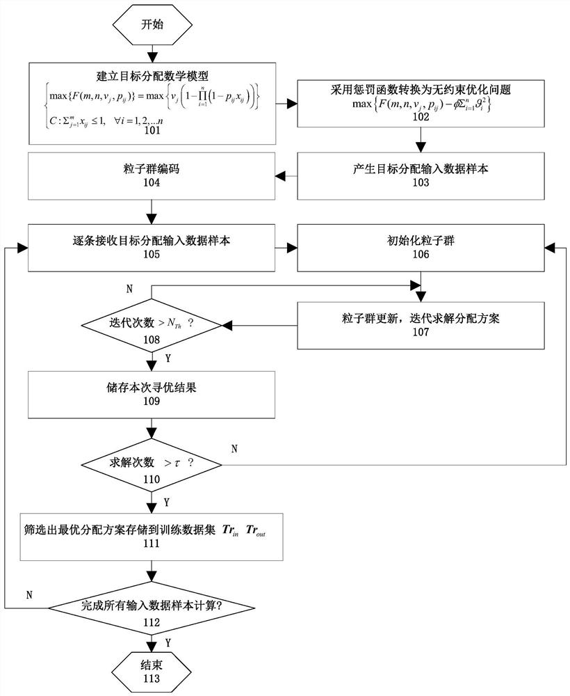 Air target autonomous distribution method and system