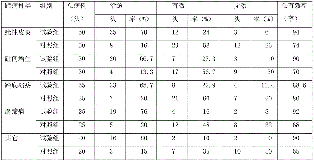 Cow hoof care solution capable of improving immunity and preparing method thereof