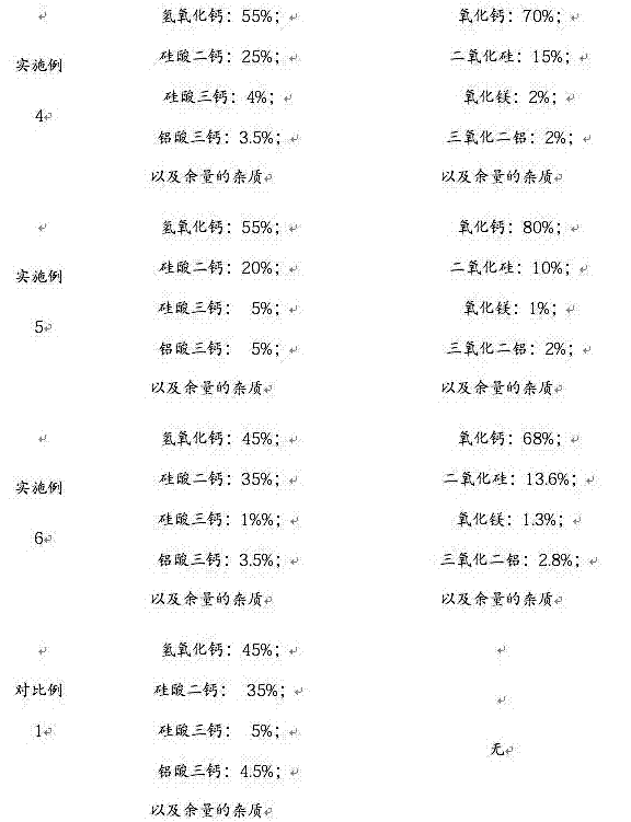 Lime-based micro-contraction grouting material composition and preparation method thereof