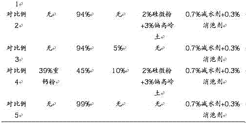 Lime-based micro-contraction grouting material composition and preparation method thereof