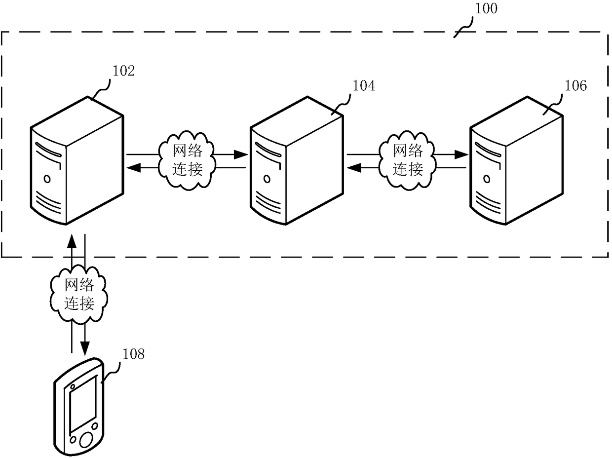 Log data processing method and system