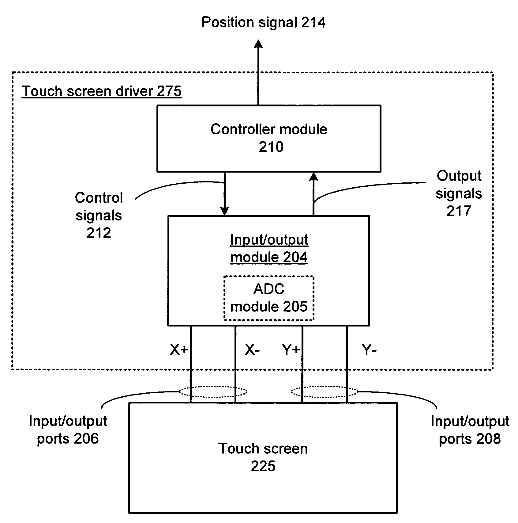 Touch Screen Driver for Resolving Plural Contemporaneous Touches and Methods for Use Therewith