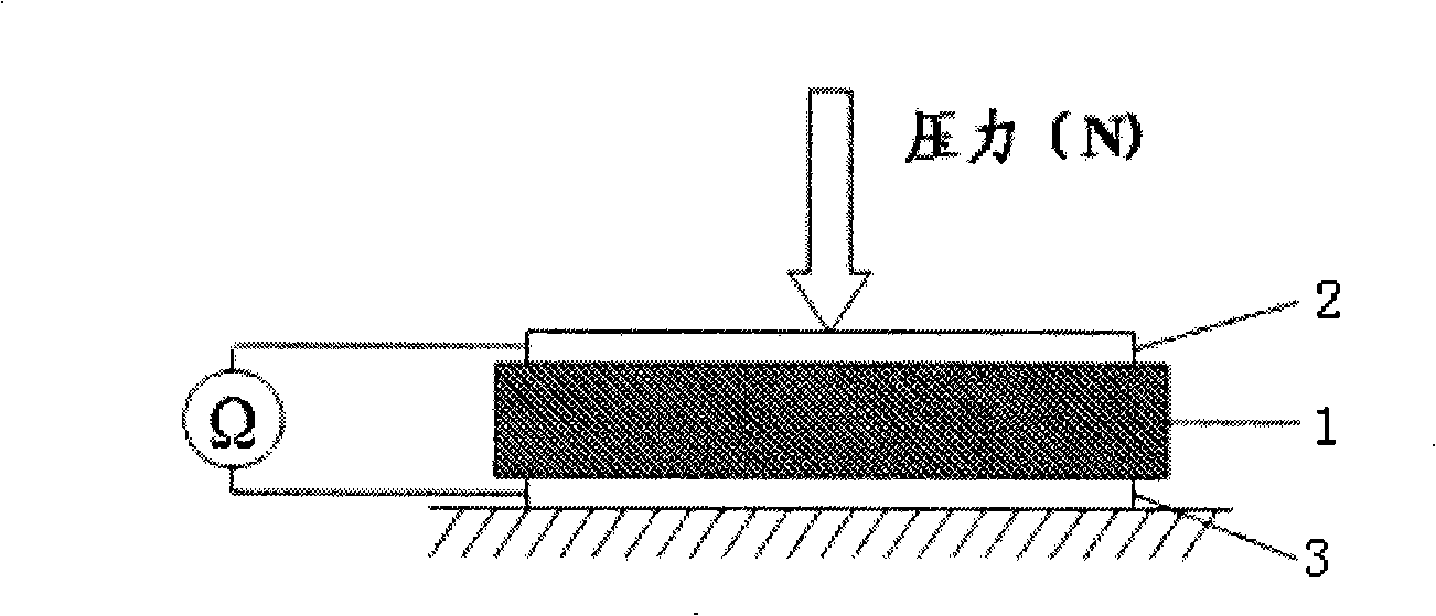 Pressure sensitive material used for flexible touch sensation sensor and preparation method thereof