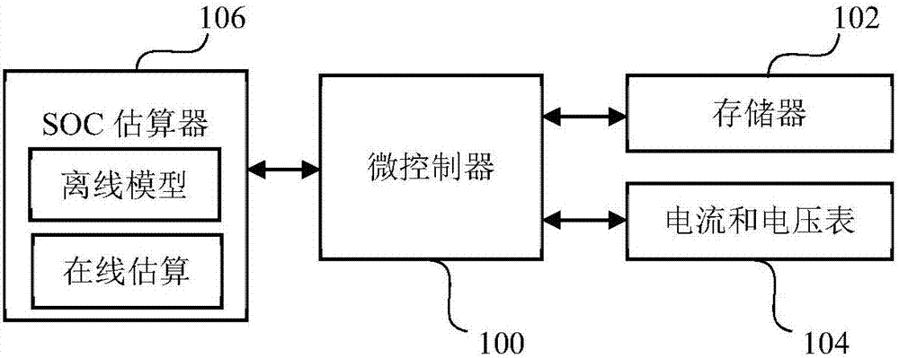 Method for adaptively and jointly estimating state of charge of lithium ion battery and model parameter