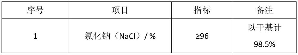 Zero-discharge process of high-salt wastewater discharged from titanium dioxide production