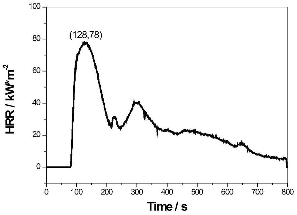 A preparation method of inert powder for suppressing starch deflagration