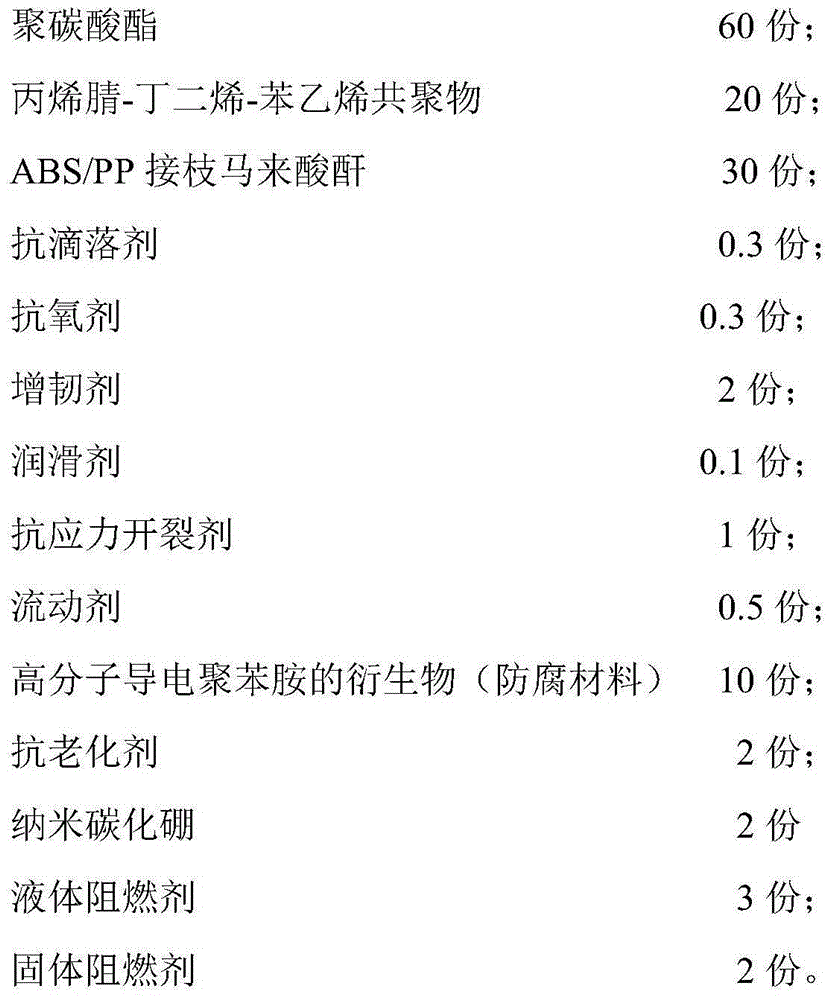 Flame-retardant high-property PC/ABS alloy and preparation method thereof