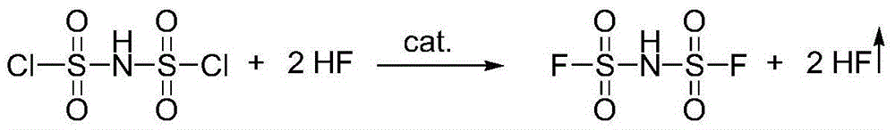 Preparation method for difluorosulfimide lithium salt