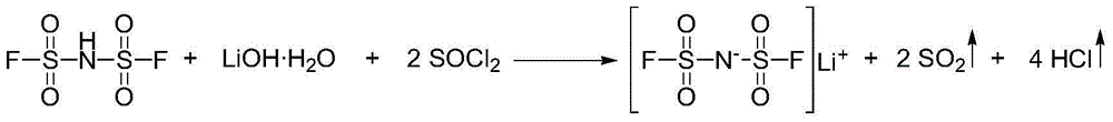 Preparation method for difluorosulfimide lithium salt